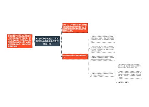 中考政治时事热点：日本新型冠状病毒感染症应对措施升级