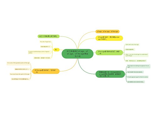 初三英语词汇of age，of an age，of the age用法及介绍