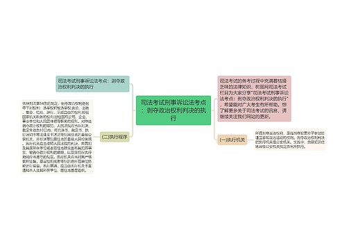 司法考试刑事诉讼法考点：剥夺政治权利判决的执行思维导图