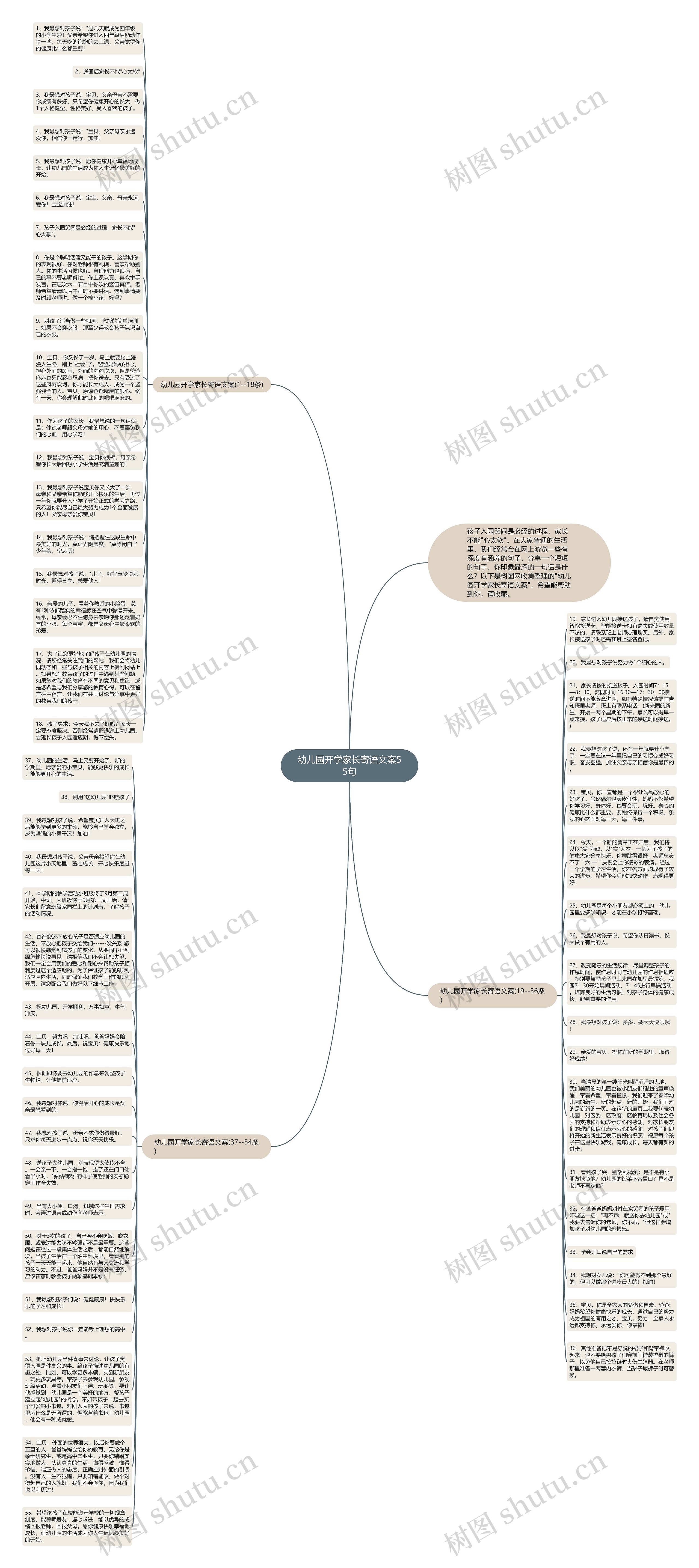 幼儿园开学家长寄语文案55句思维导图