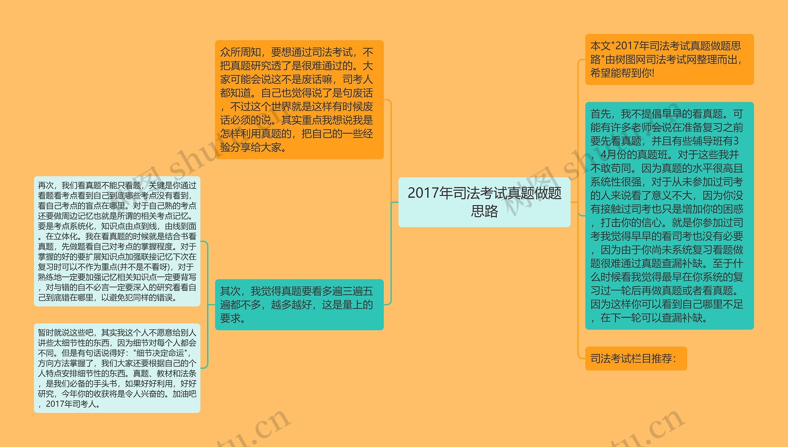 2017年司法考试真题做题思路