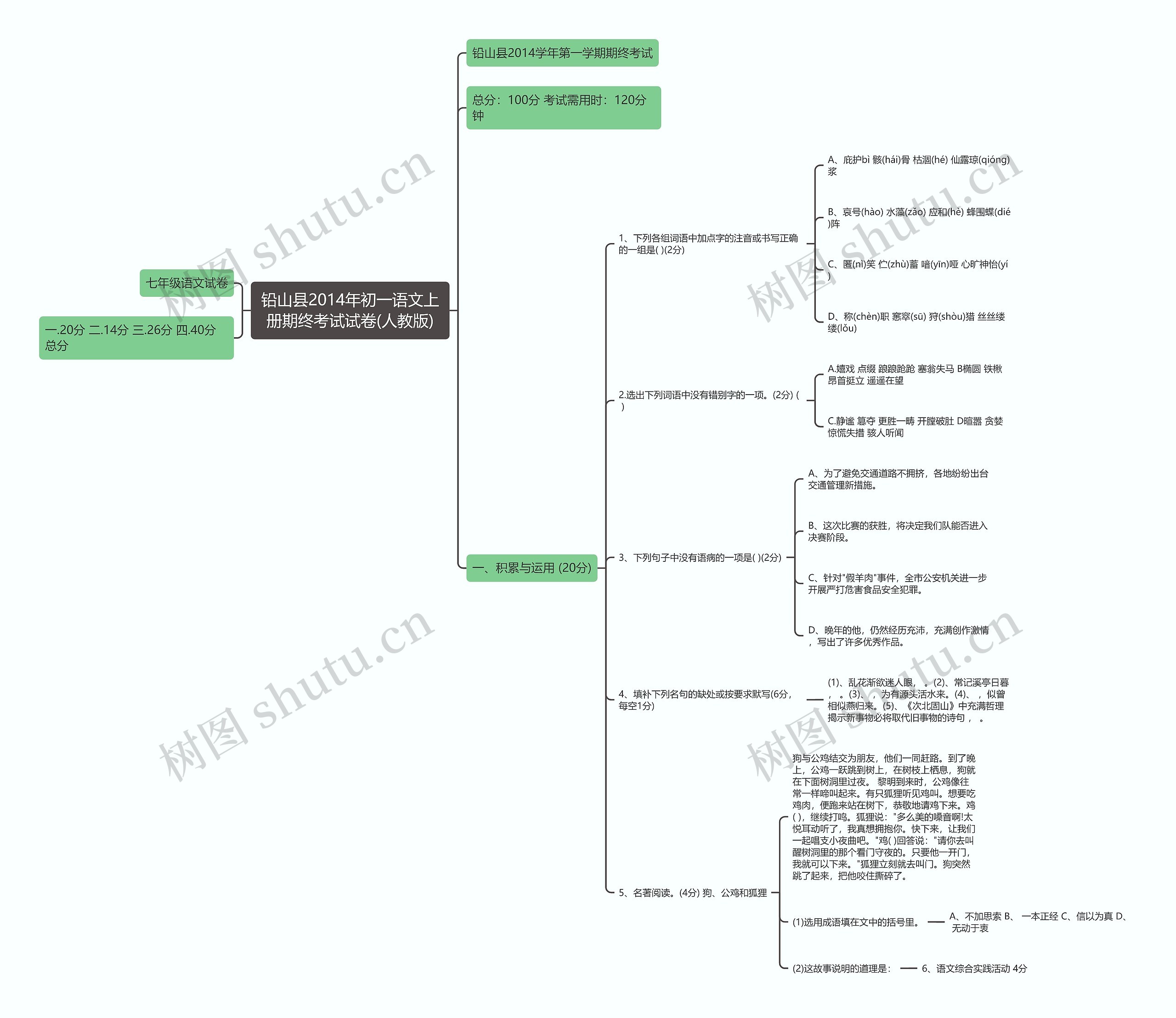 铅山县2014年初一语文上册期终考试试卷(人教版)思维导图