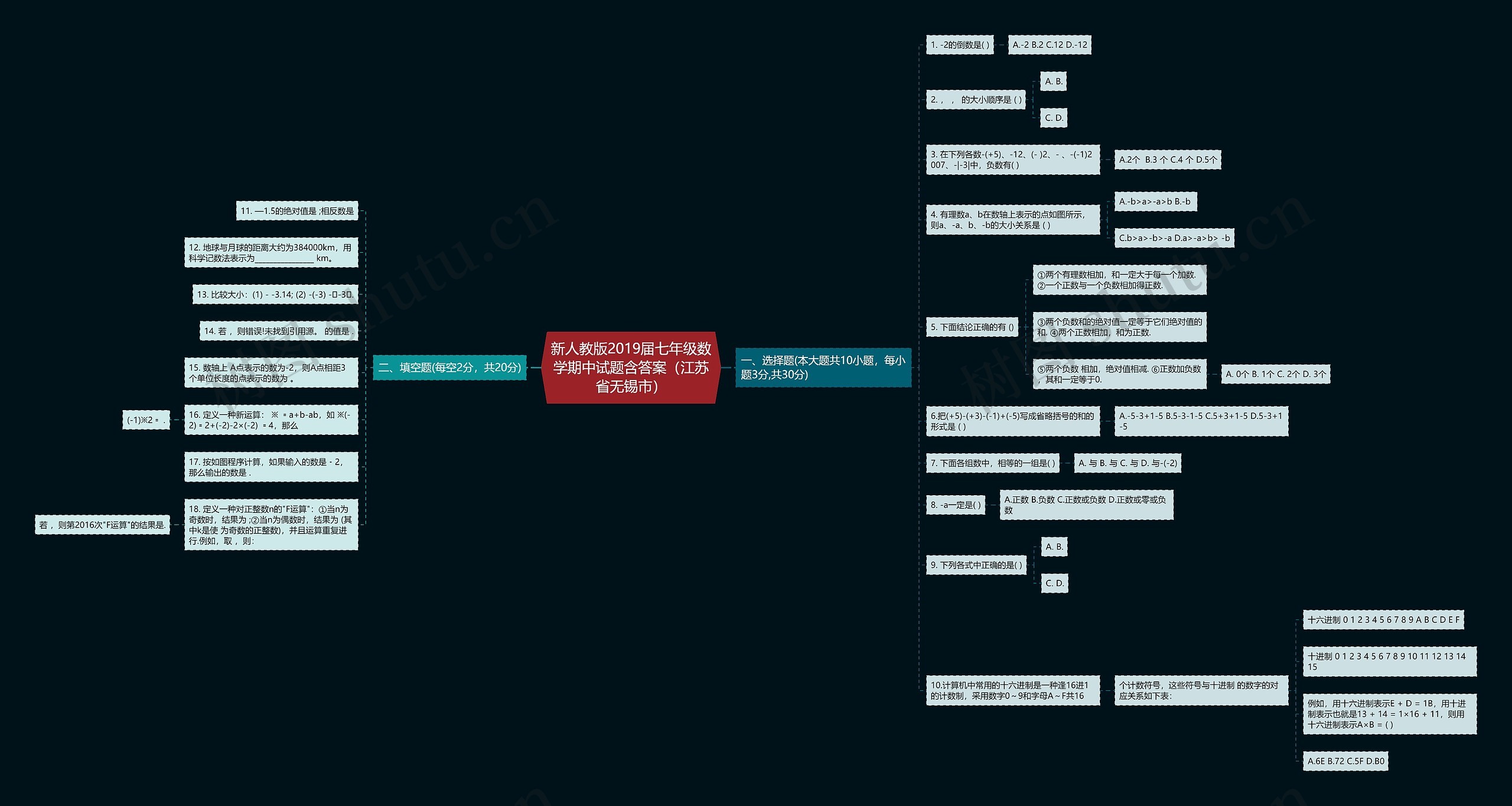 新人教版2019届七年级数学期中试题含答案（江苏省无锡市）思维导图