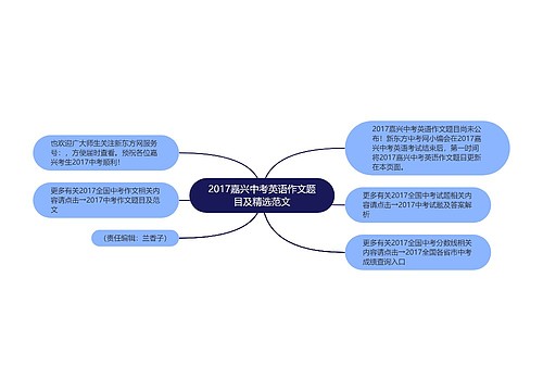 2017嘉兴中考英语作文题目及精选范文