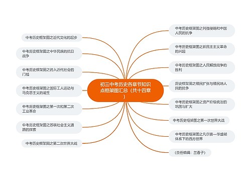 初三中考历史各章节知识点框架图汇总（共十四章）