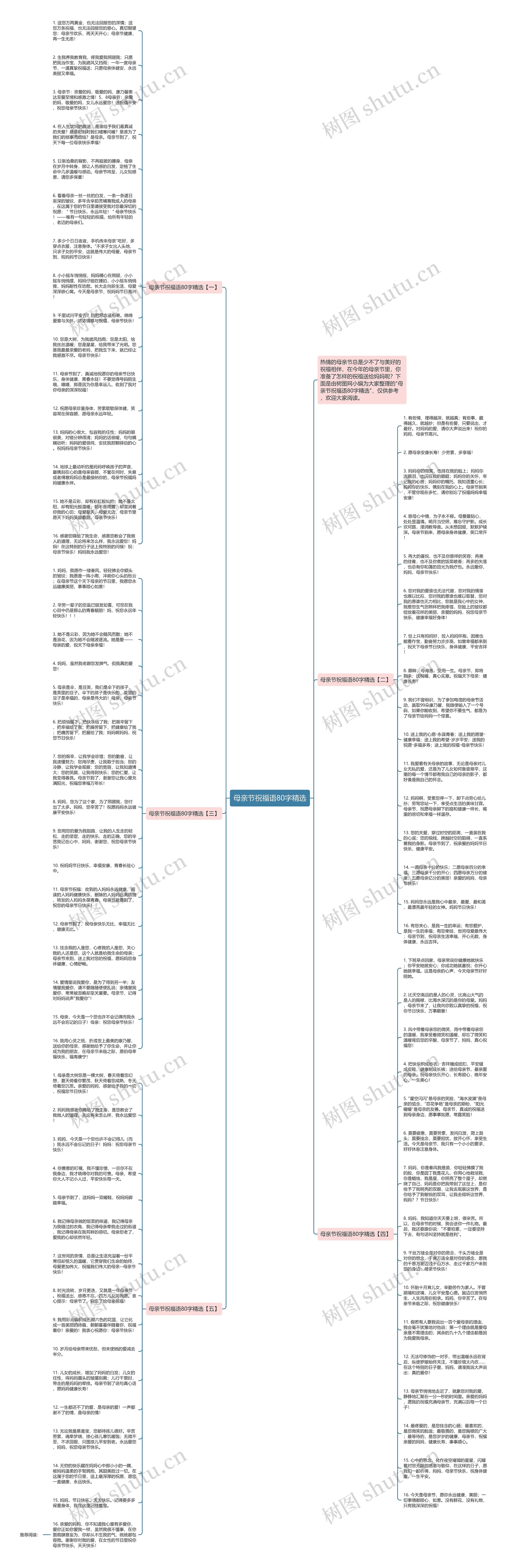母亲节祝福语80字精选思维导图
