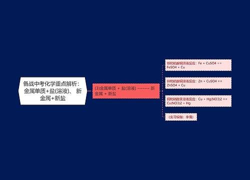 备战中考化学重点解析：金属单质+盐(溶液)、 新金属+新盐