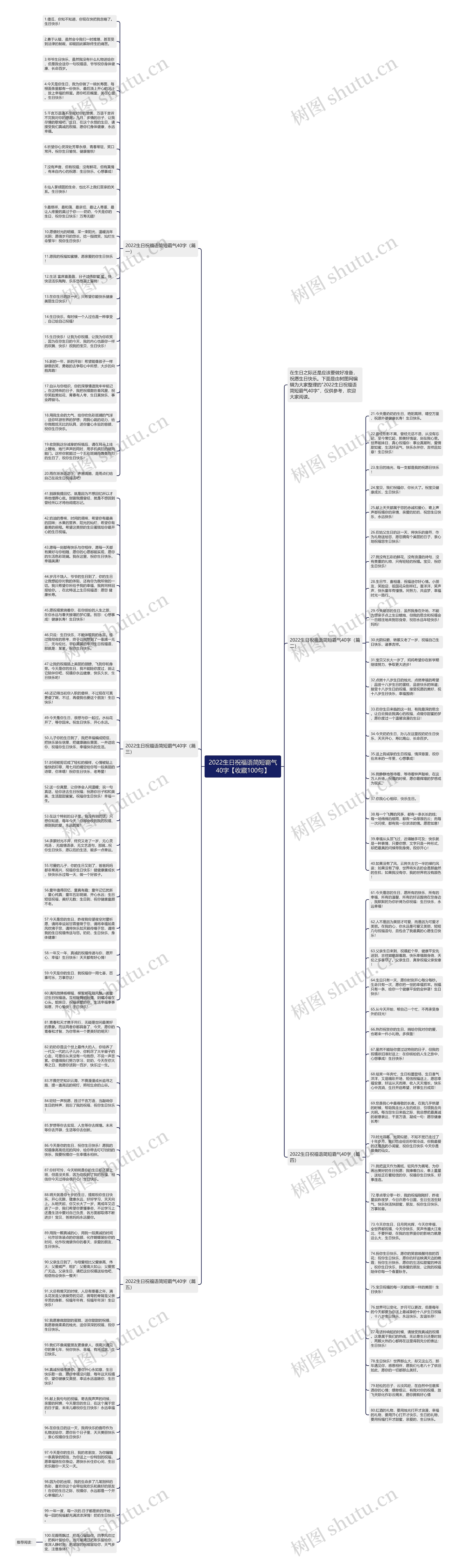 2022生日祝福语简短霸气40字【收藏100句】思维导图