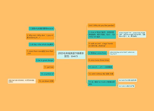 2023七年级英语下册课本预习：Unit 5