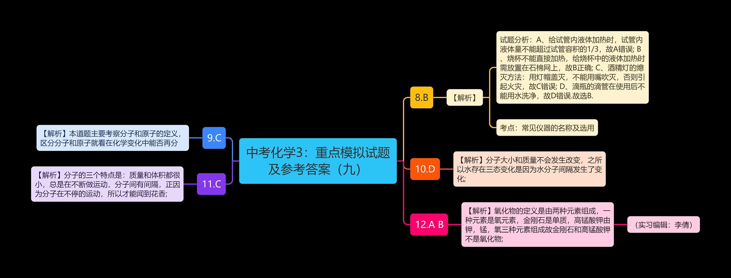 中考化学3：重点模拟试题及参考答案（九）