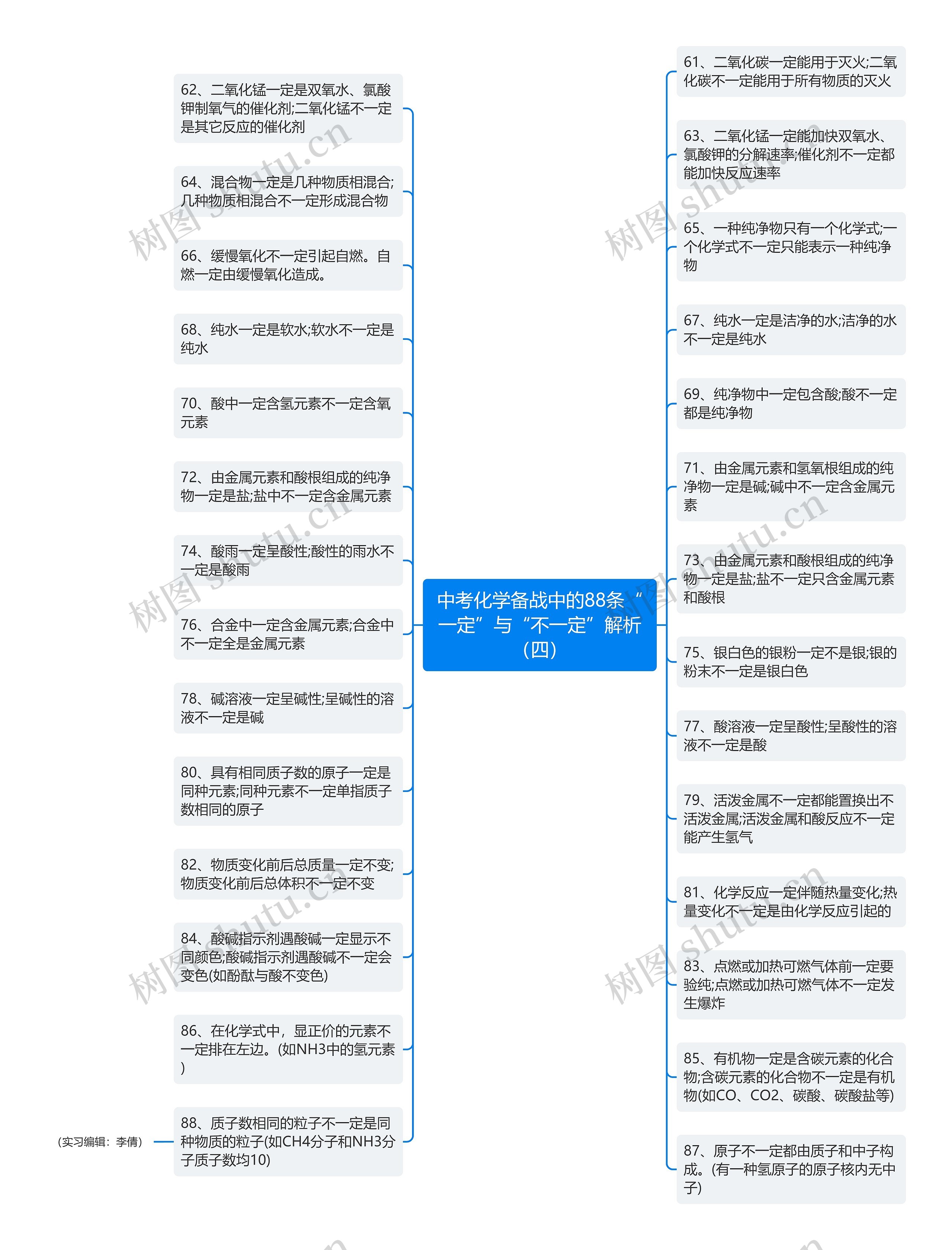 中考化学备战中的88条“一定”与“不一定”解析（四）思维导图