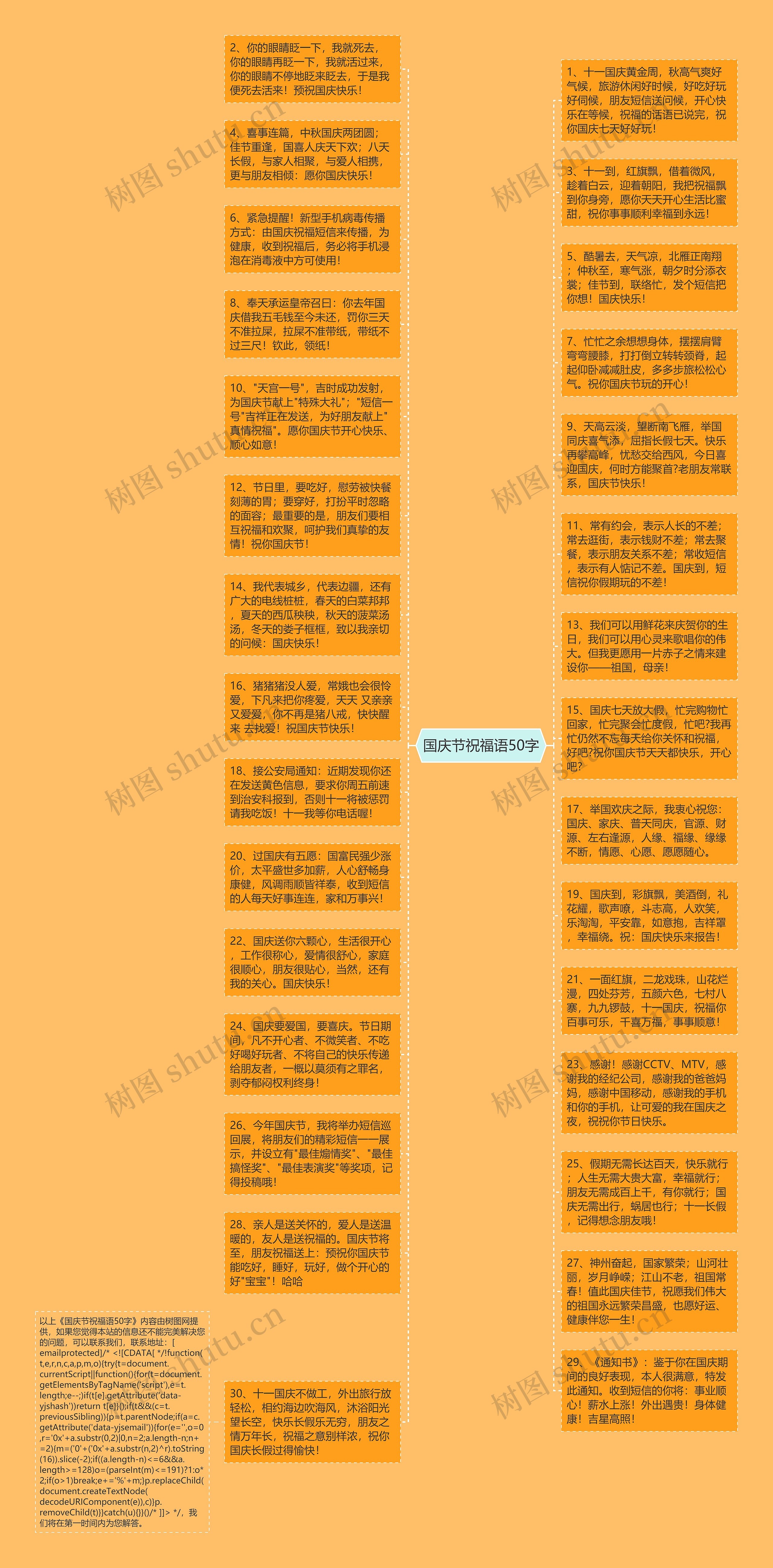国庆节祝福语50字思维导图