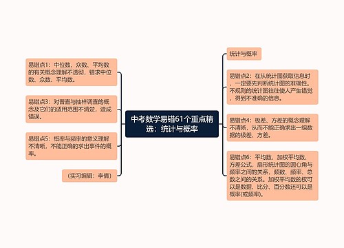 中考数学易错61个重点精选：统计与概率