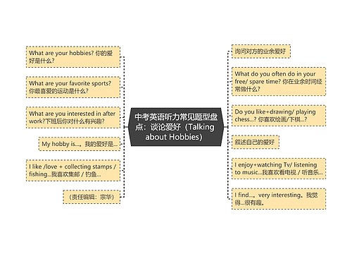 中考英语听力常见题型盘点：谈论爱好（Talking about Hobbies）