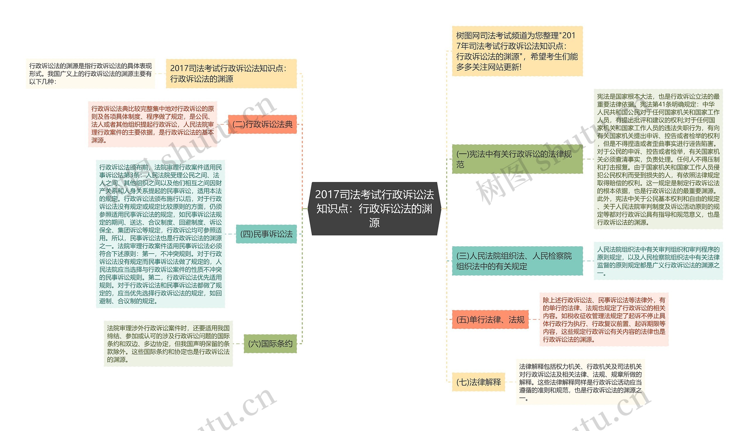 2017司法考试行政诉讼法知识点：行政诉讼法的渊源