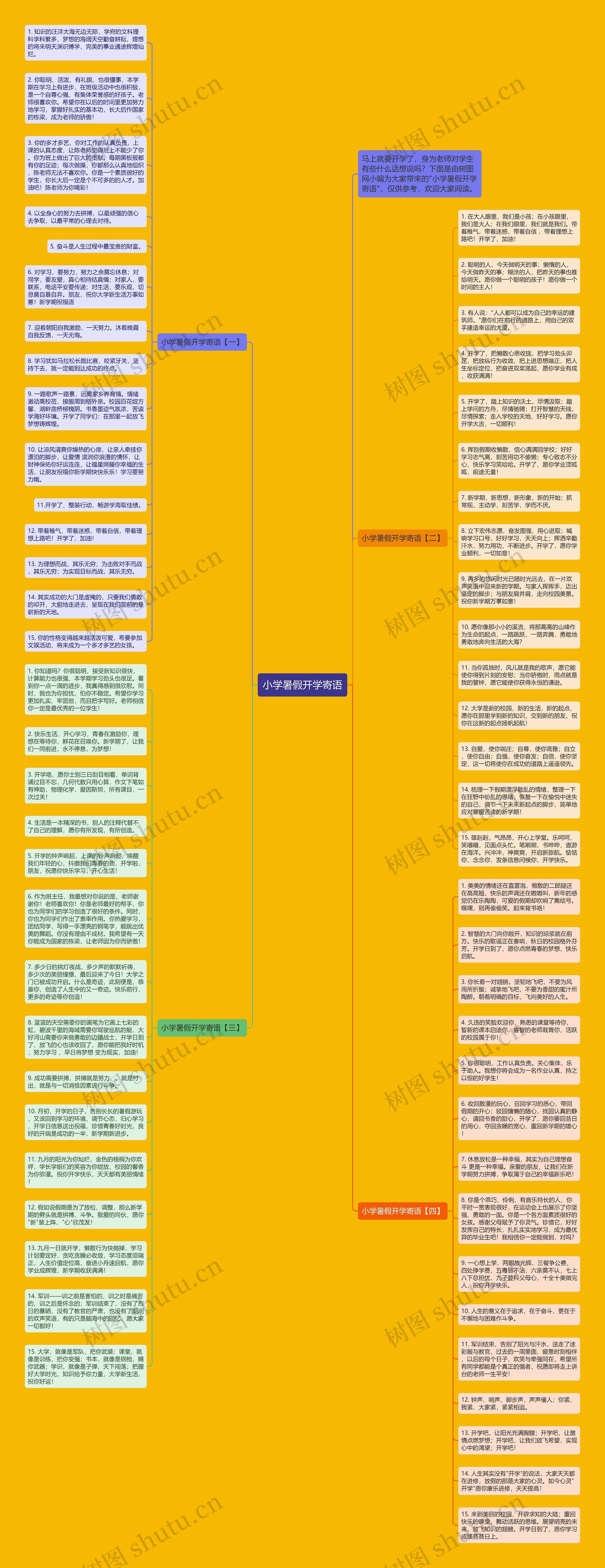 小学暑假开学寄语思维导图
