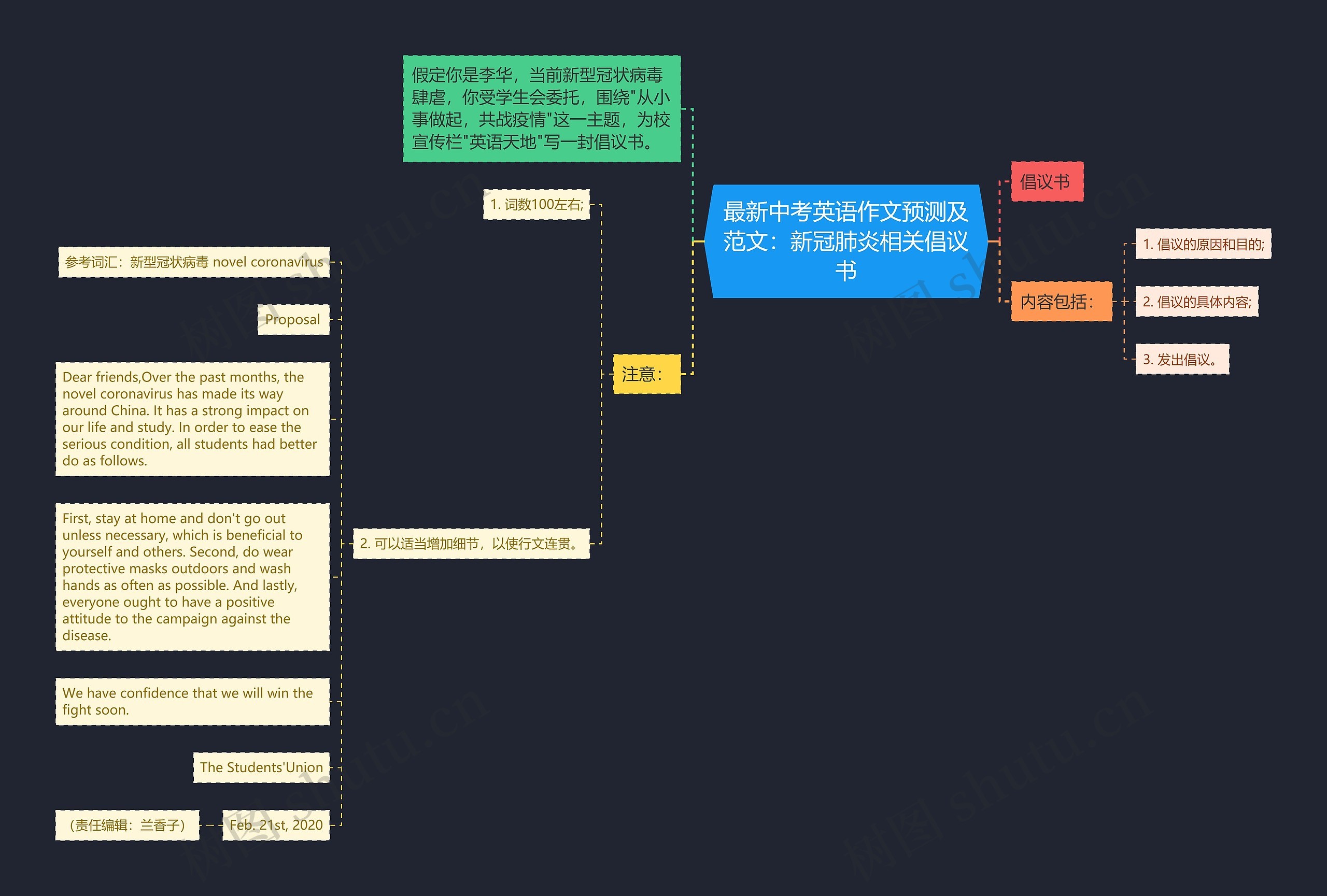 最新中考英语作文预测及范文：新冠肺炎相关倡议书