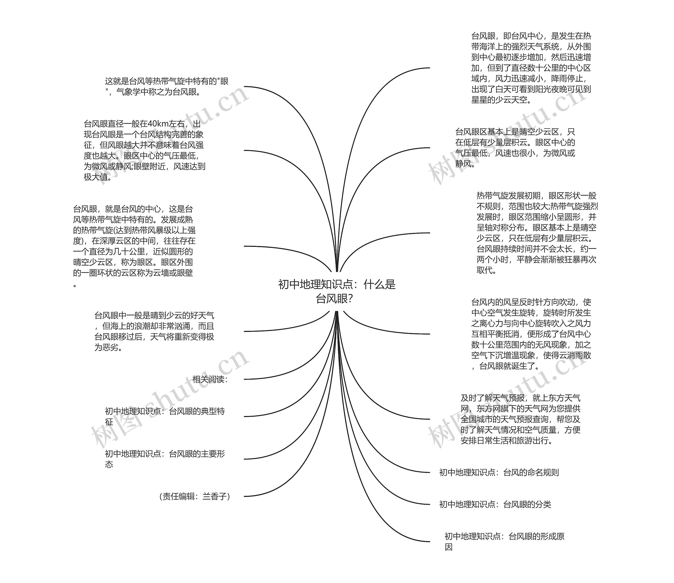 初中地理知识点：什么是台风眼？