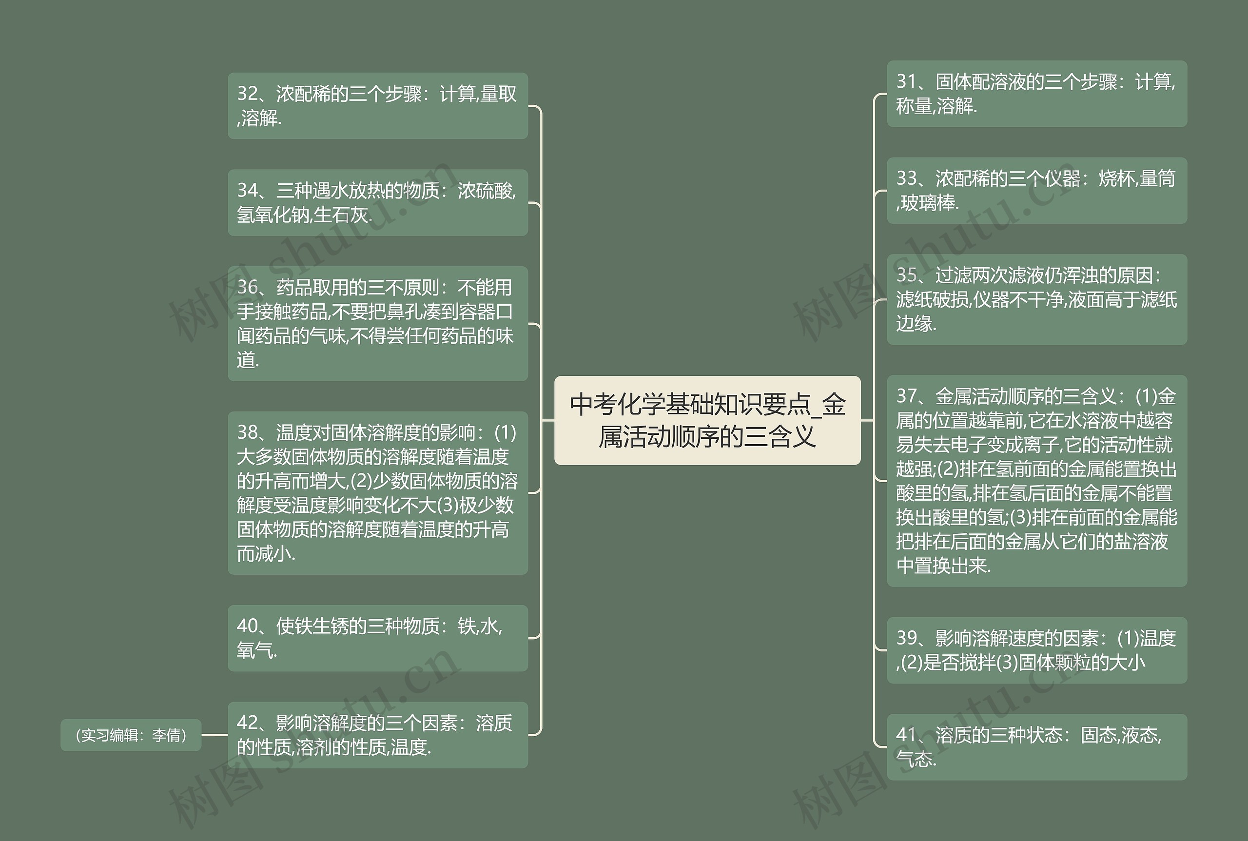 中考化学基础知识要点_金属活动顺序的三含义