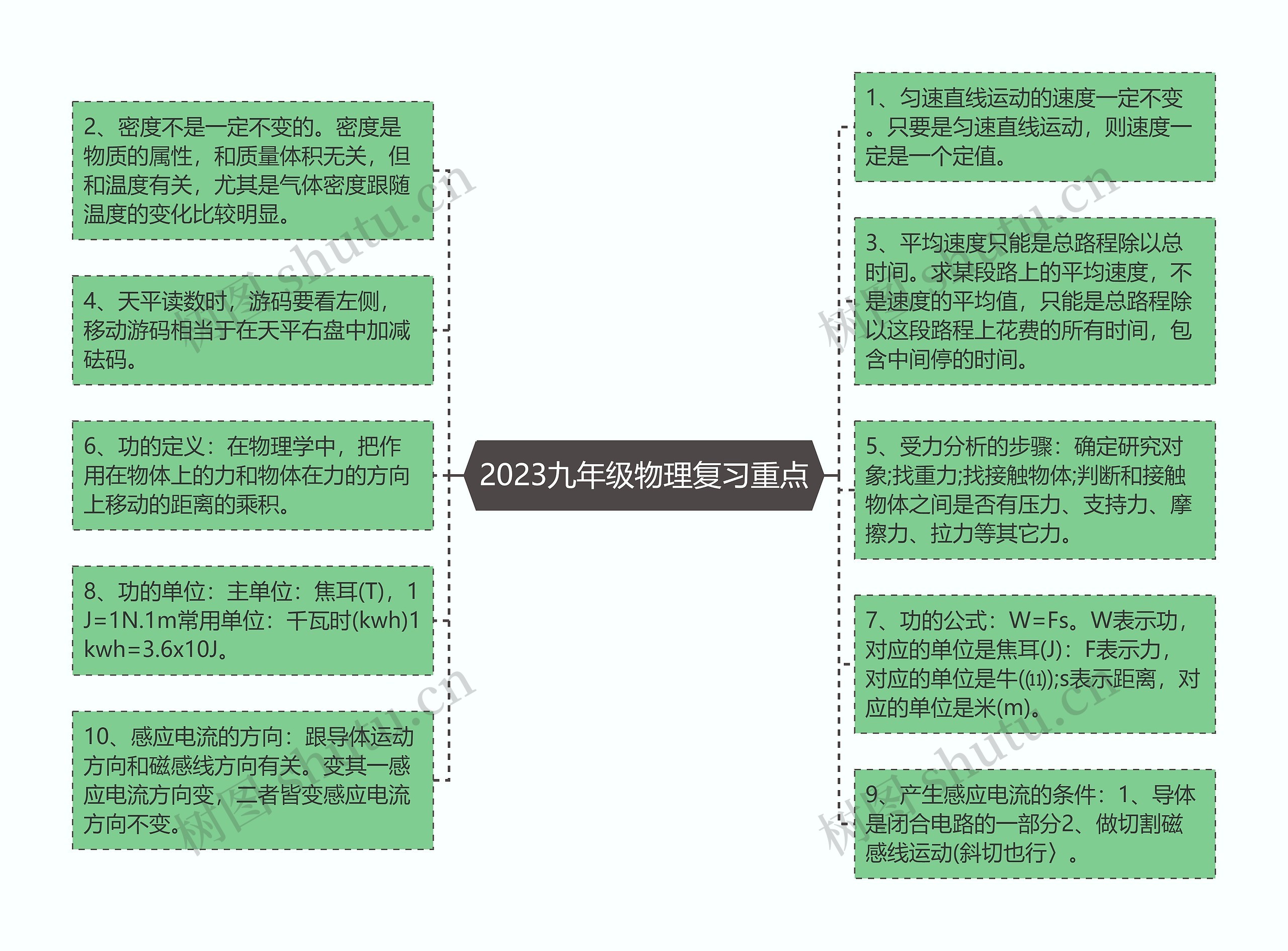 2023九年级物理复习重点思维导图