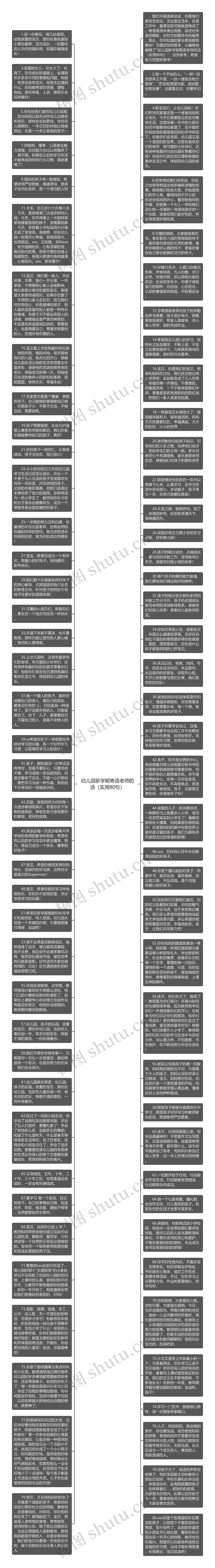 幼儿园新学期寄语老师的话（实用80句）思维导图