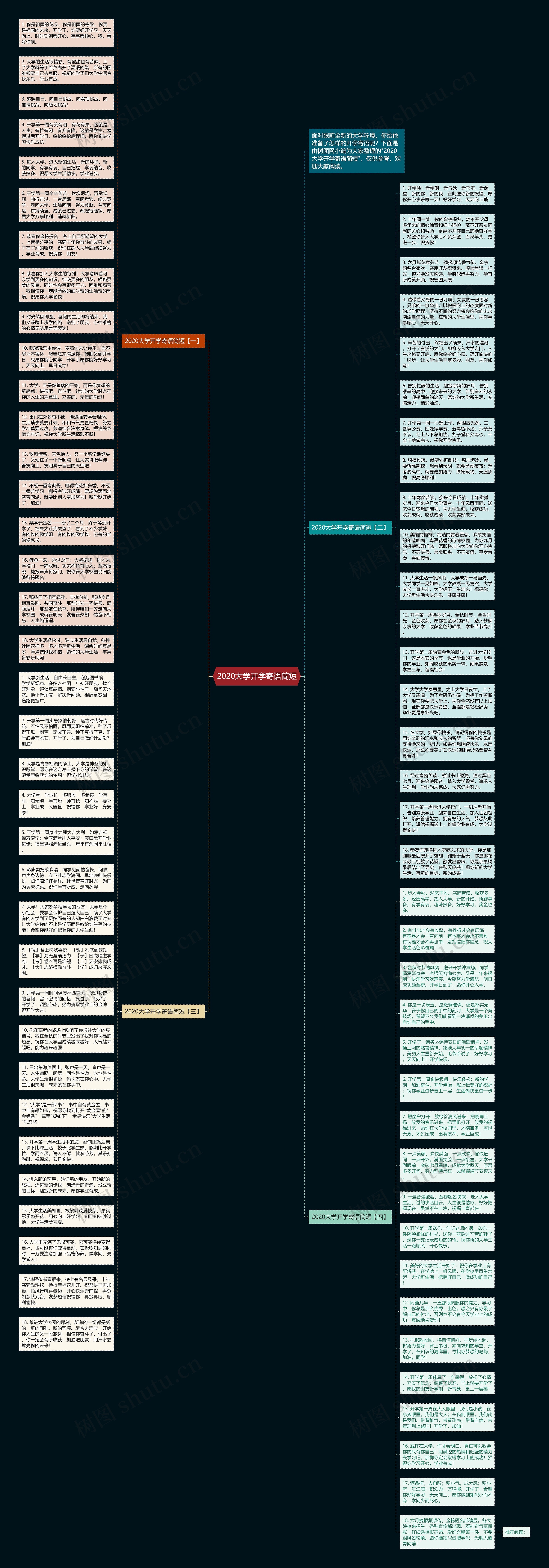 2020大学开学寄语简短思维导图