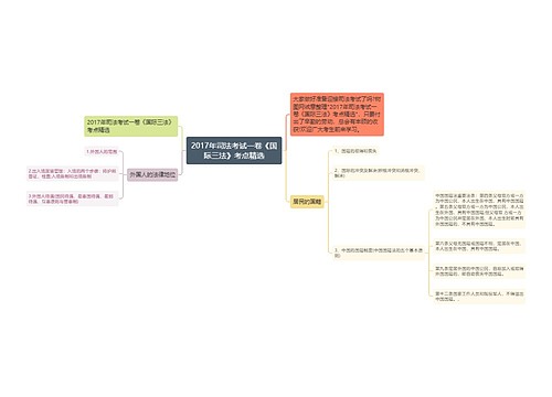 2017年司法考试一卷《国际三法》考点精选