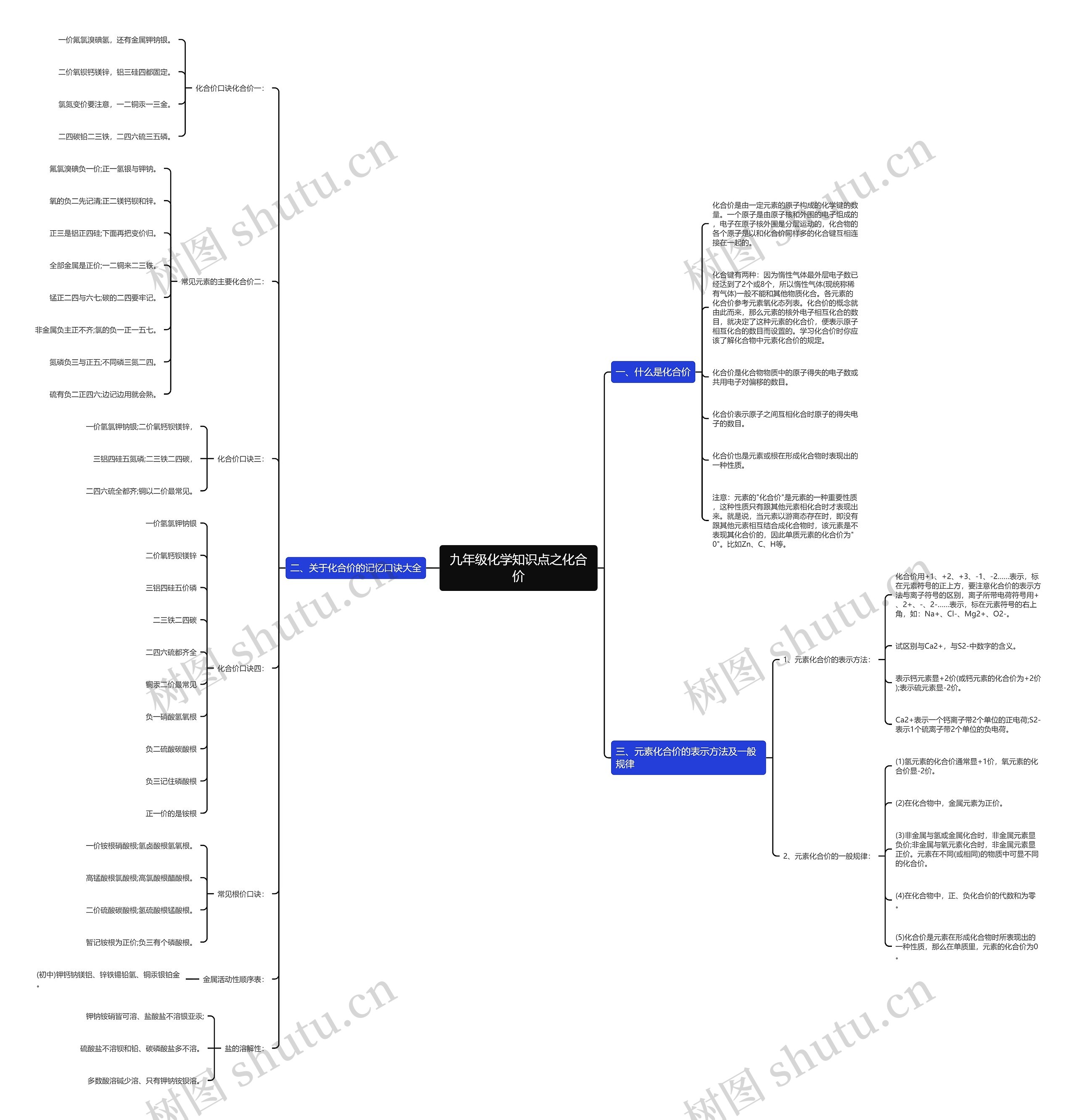 九年级化学知识点之化合价思维导图