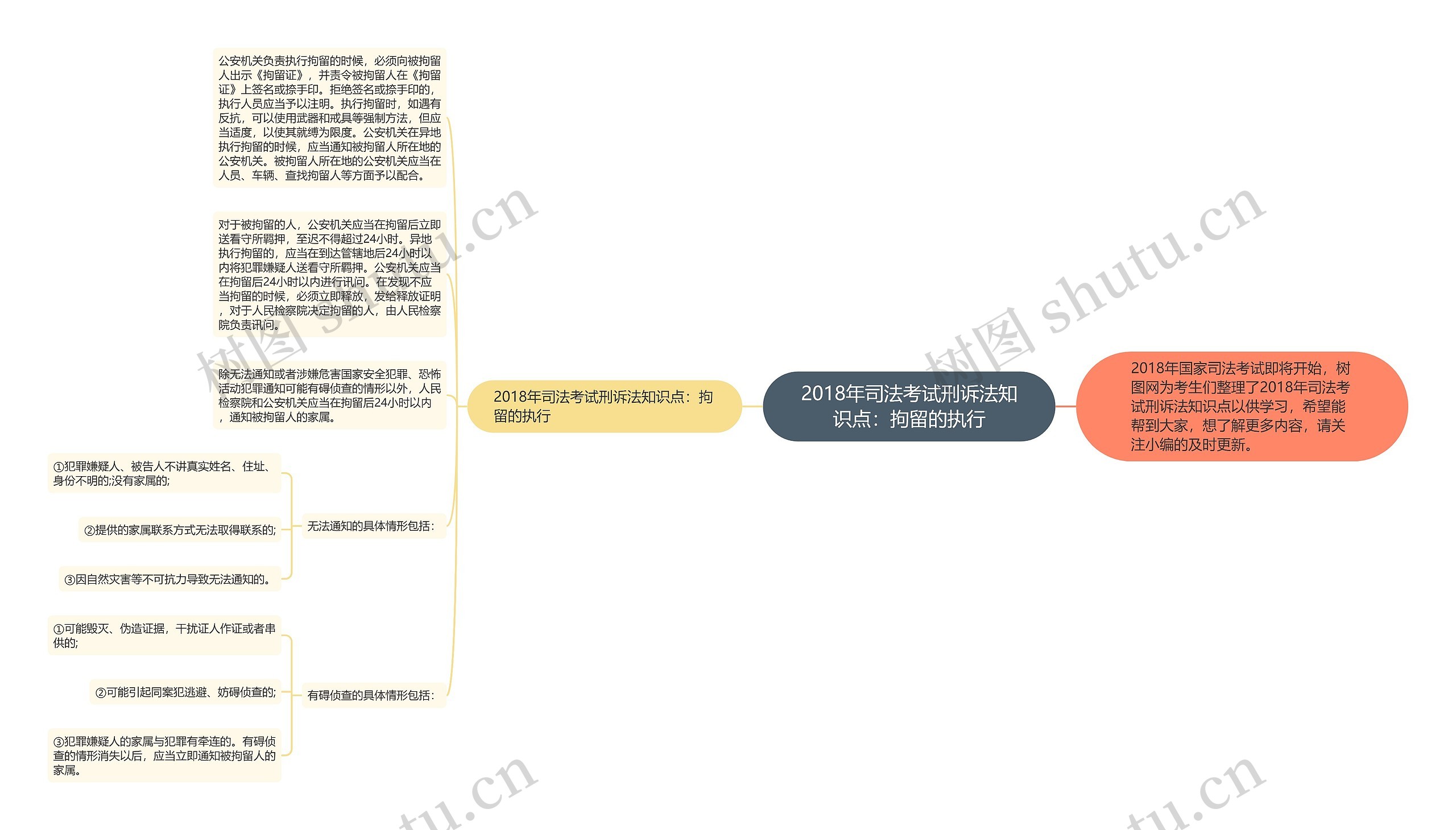 2018年司法考试刑诉法知识点：拘留的执行