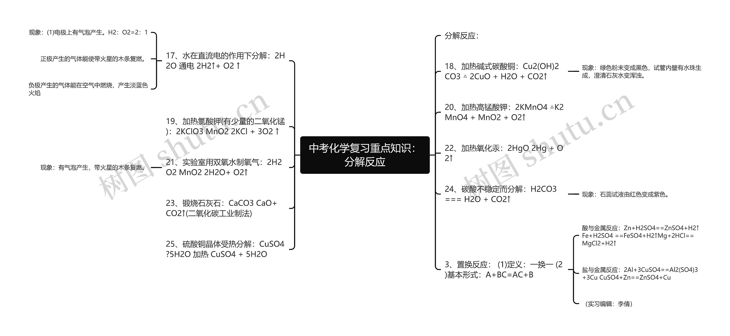 中考化学复习重点知识：分解反应思维导图