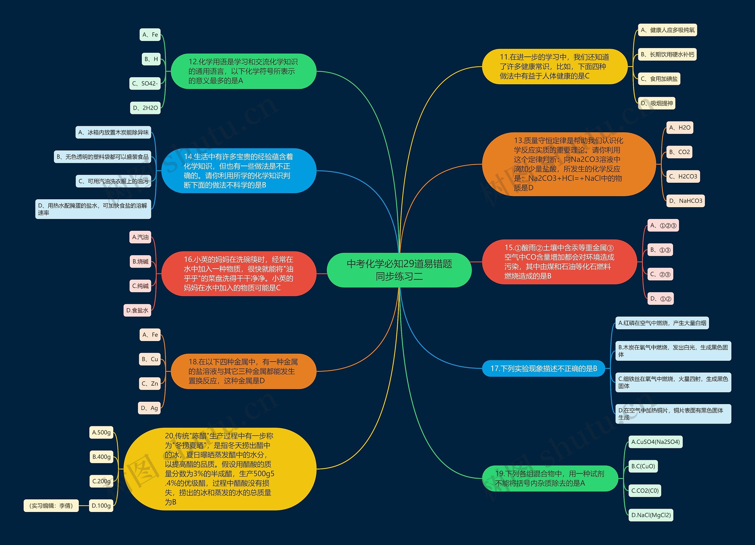 中考化学必知29道易错题同步练习二思维导图