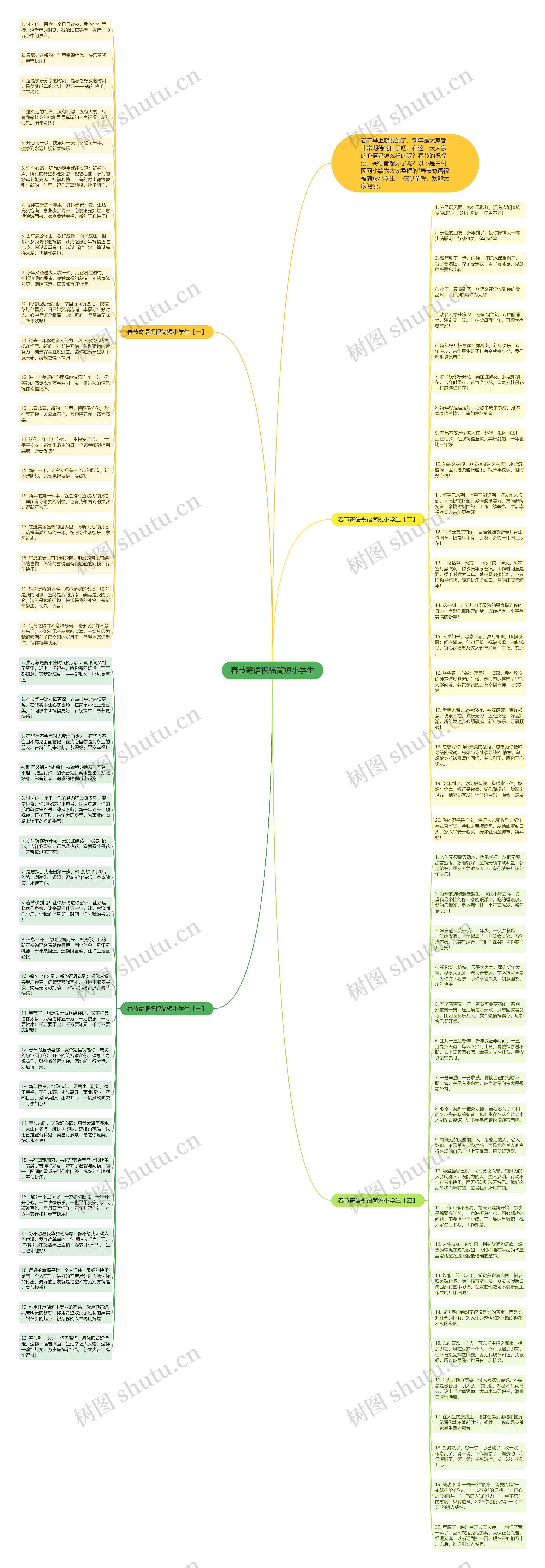 春节寄语祝福简短小学生思维导图