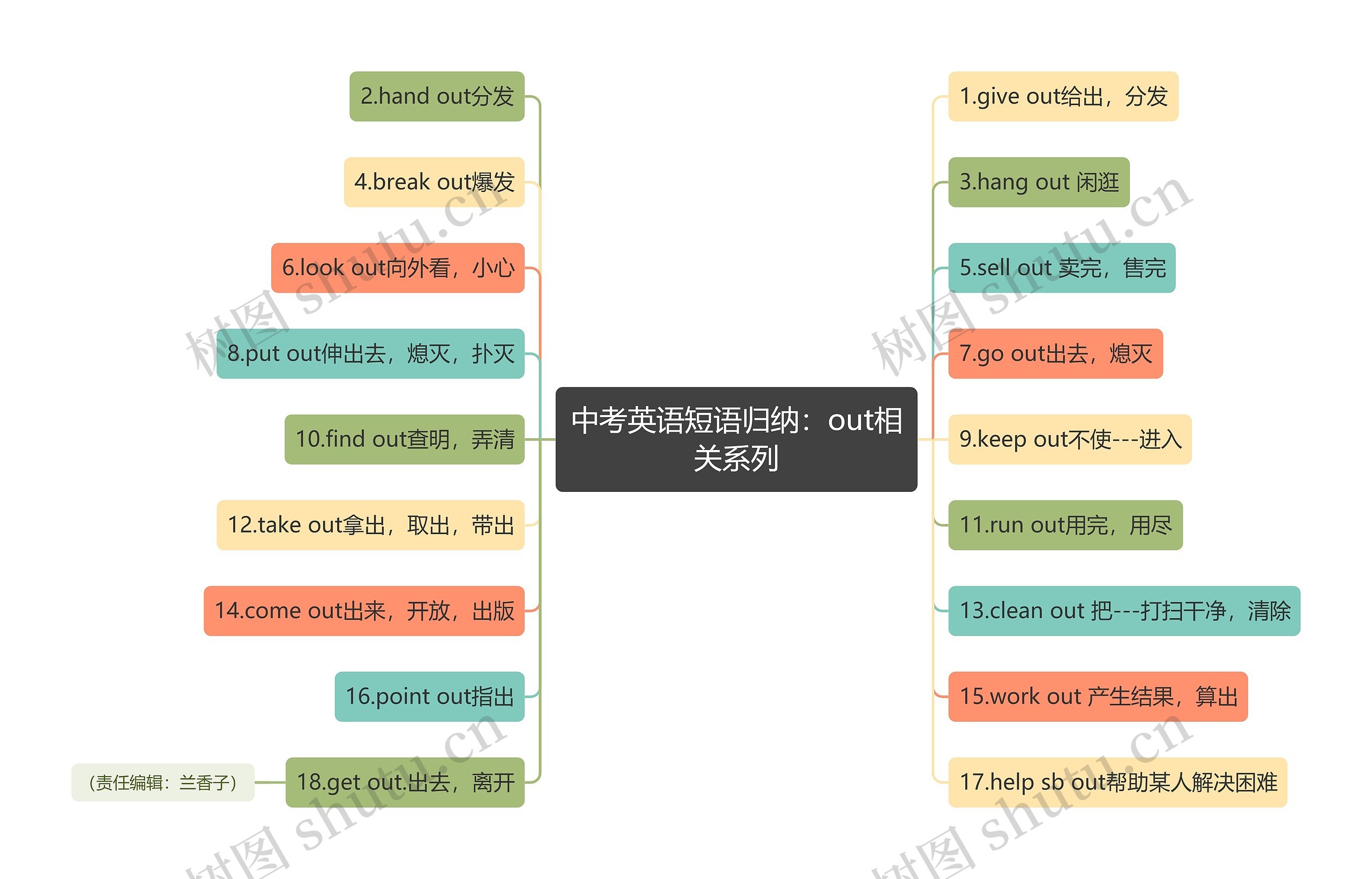 中考英语短语归纳：out相关系列