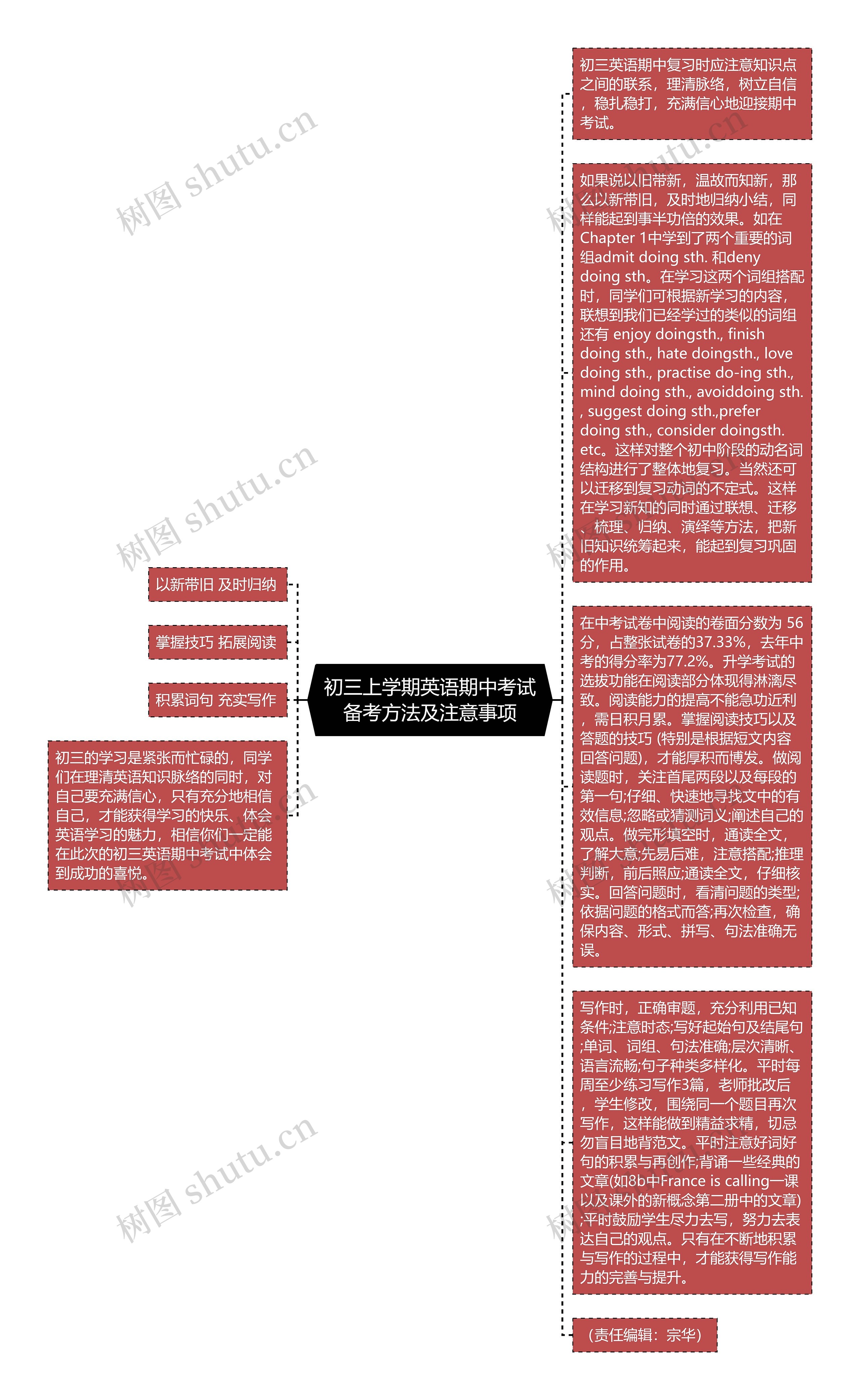 初三上学期英语期中考试备考方法及注意事项思维导图