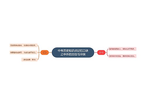 中考历史知识点记忆口诀之中外的交往与冲突