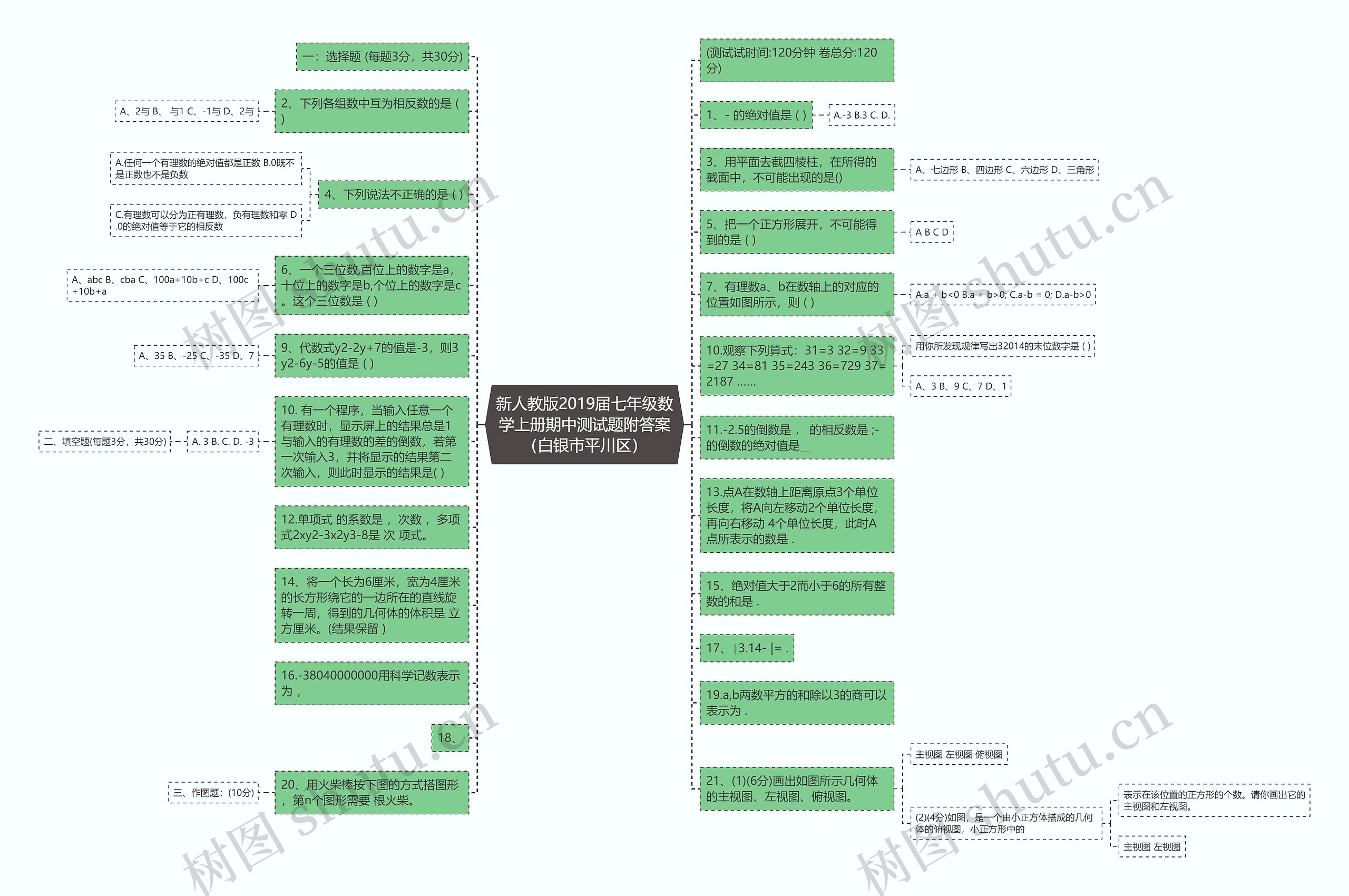 新人教版2019届七年级数学上册期中测试题附答案（白银市平川区）思维导图