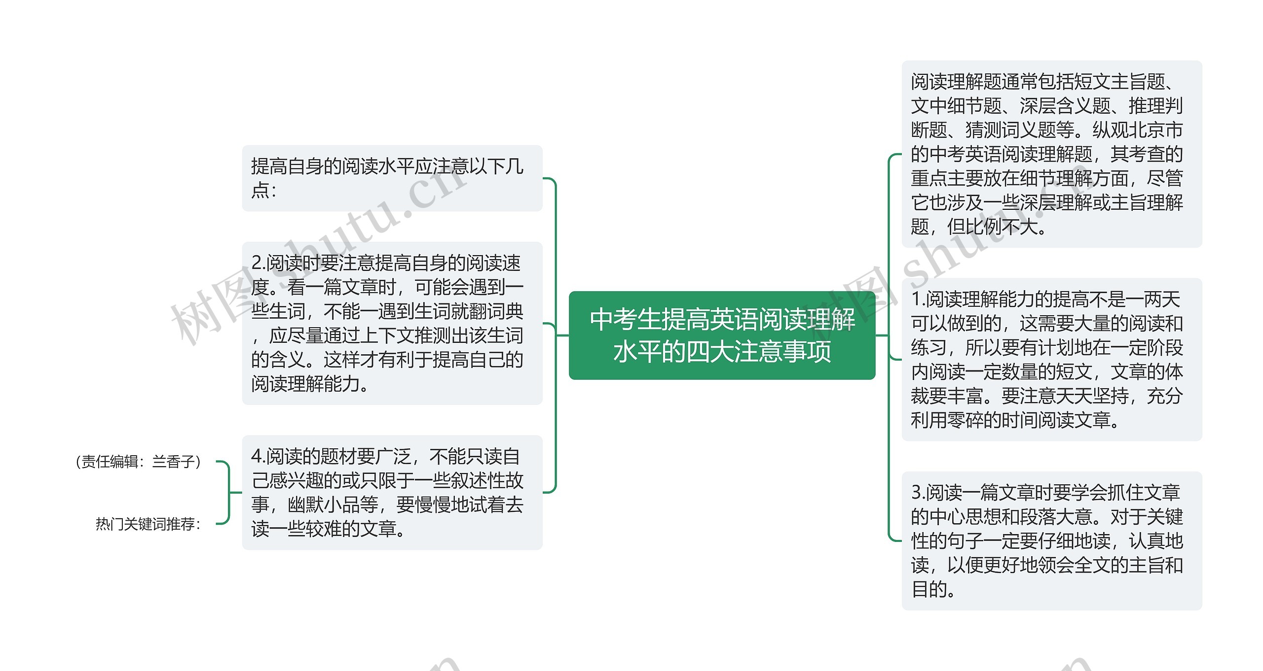 中考生提高英语阅读理解水平的四大注意事项
