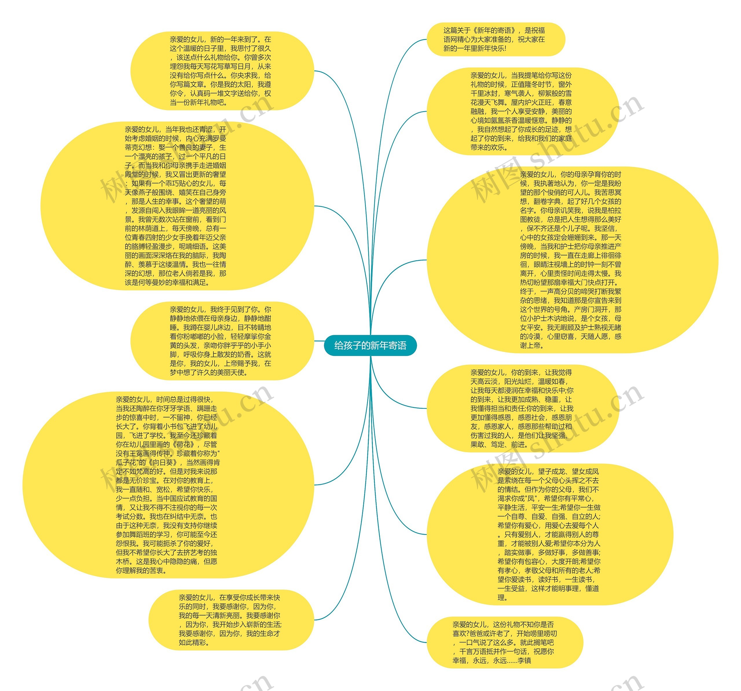 给孩子的新年寄语思维导图