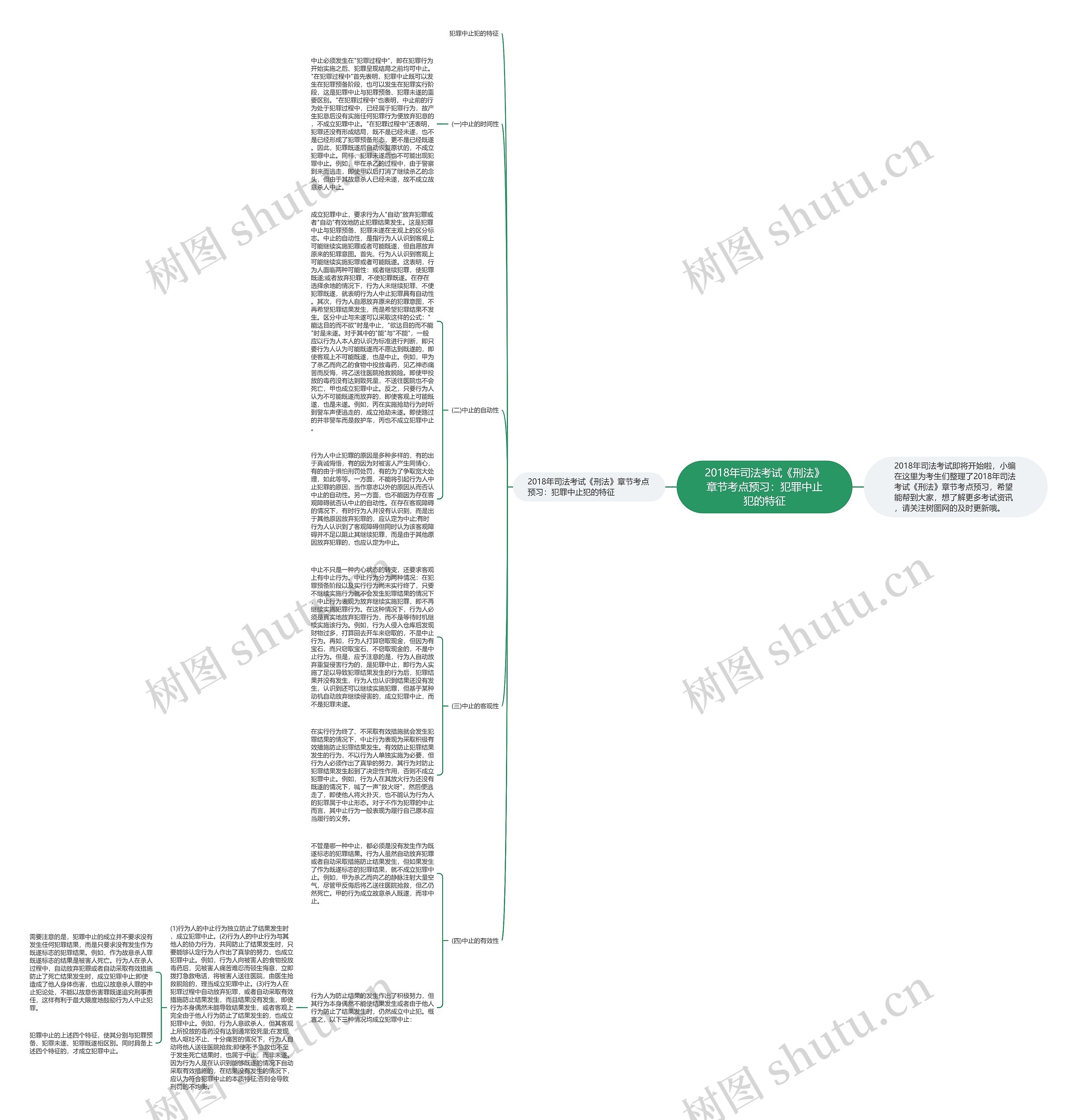 2018年司法考试《刑法》章节考点预习：犯罪中止犯的特征思维导图