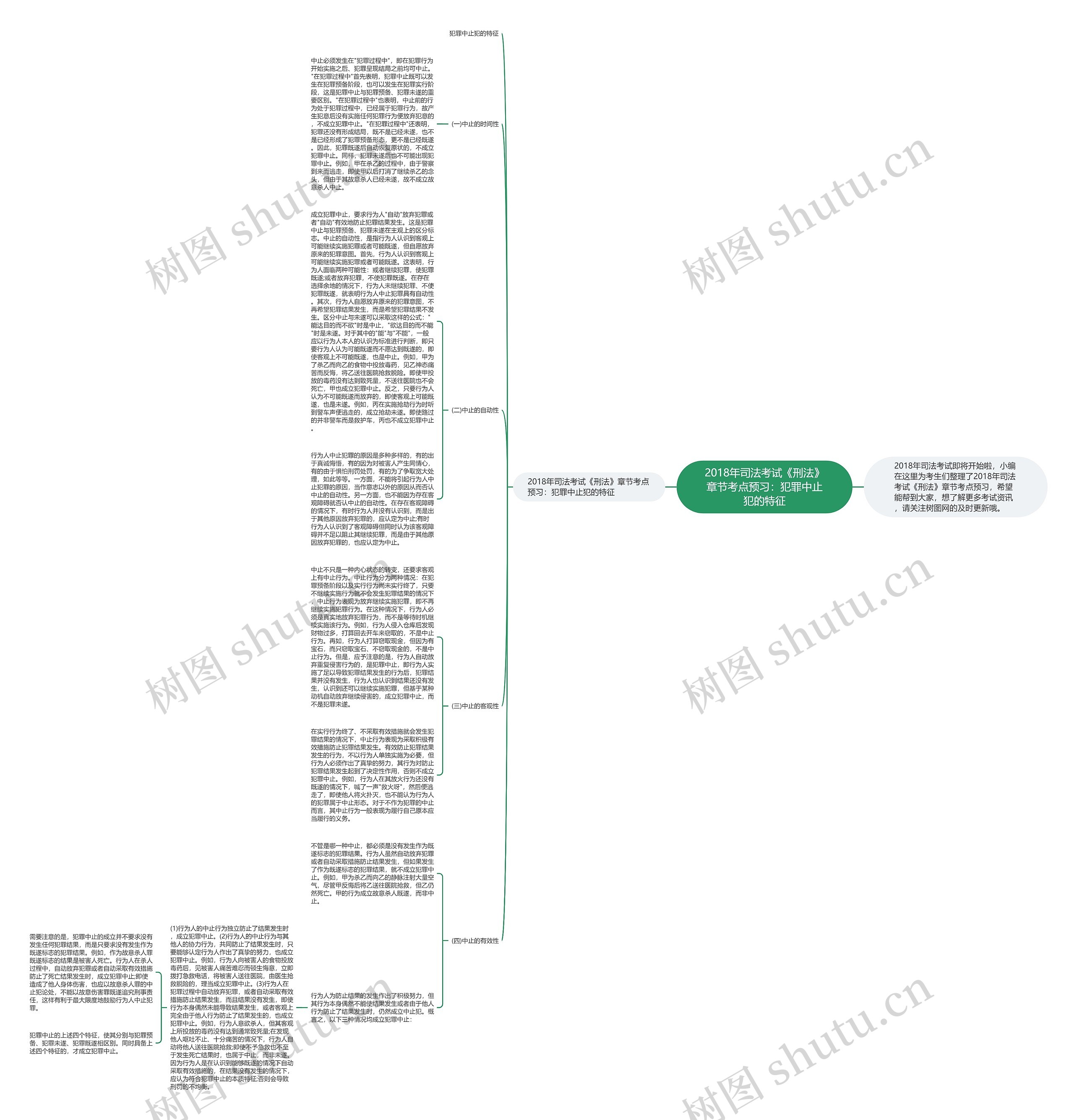 2018年司法考试《刑法》章节考点预习:犯罪中止犯的特征 2018年司法考试《刑法》章节考点预习:犯罪中止犯的特征