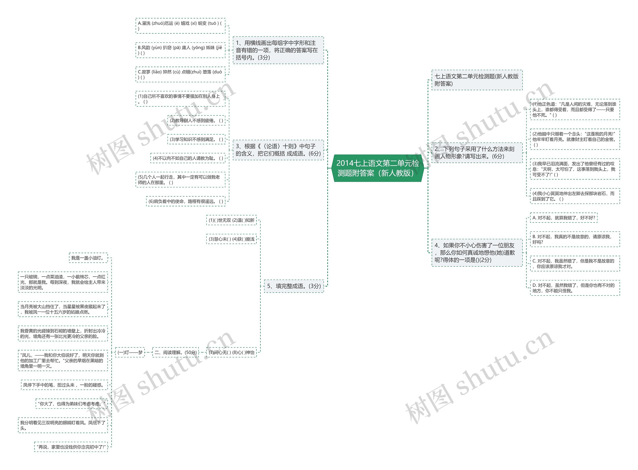 2014七上语文第二单元检测题附答案（新人教版）思维导图