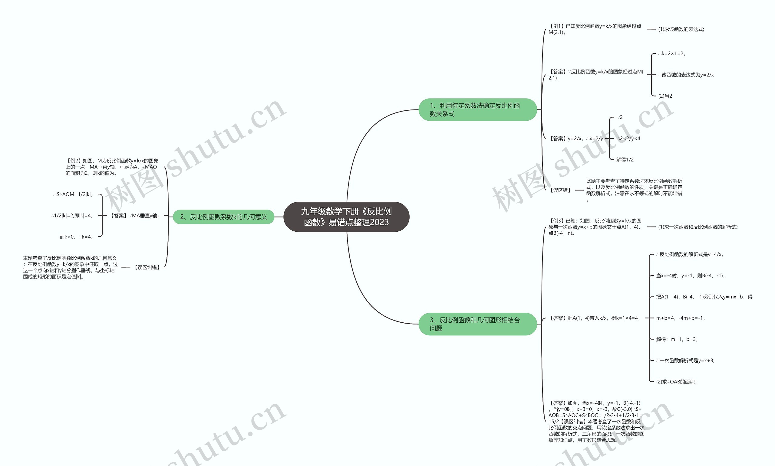 九年级数学下册《反比例函数》易错点整理2023思维导图