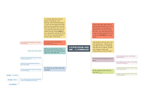 中考英语专项突破之阅读理解：大卫对网购的设想