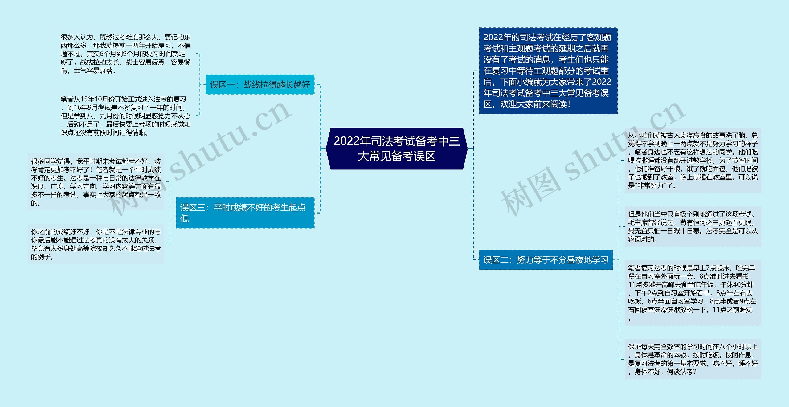 2022年司法考试备考中三大常见备考误区