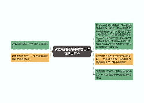 2020湖南娄底中考英语作文题目解析