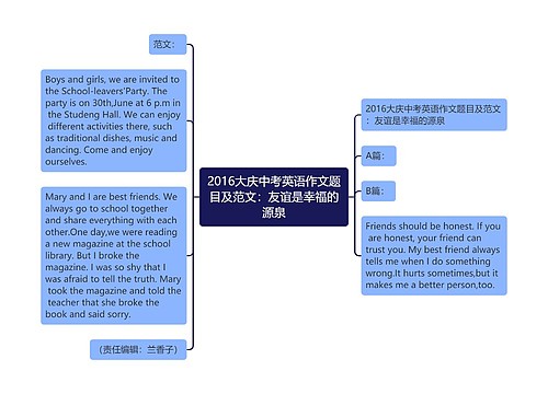 2016大庆中考英语作文题目及范文：友谊是幸福的源泉