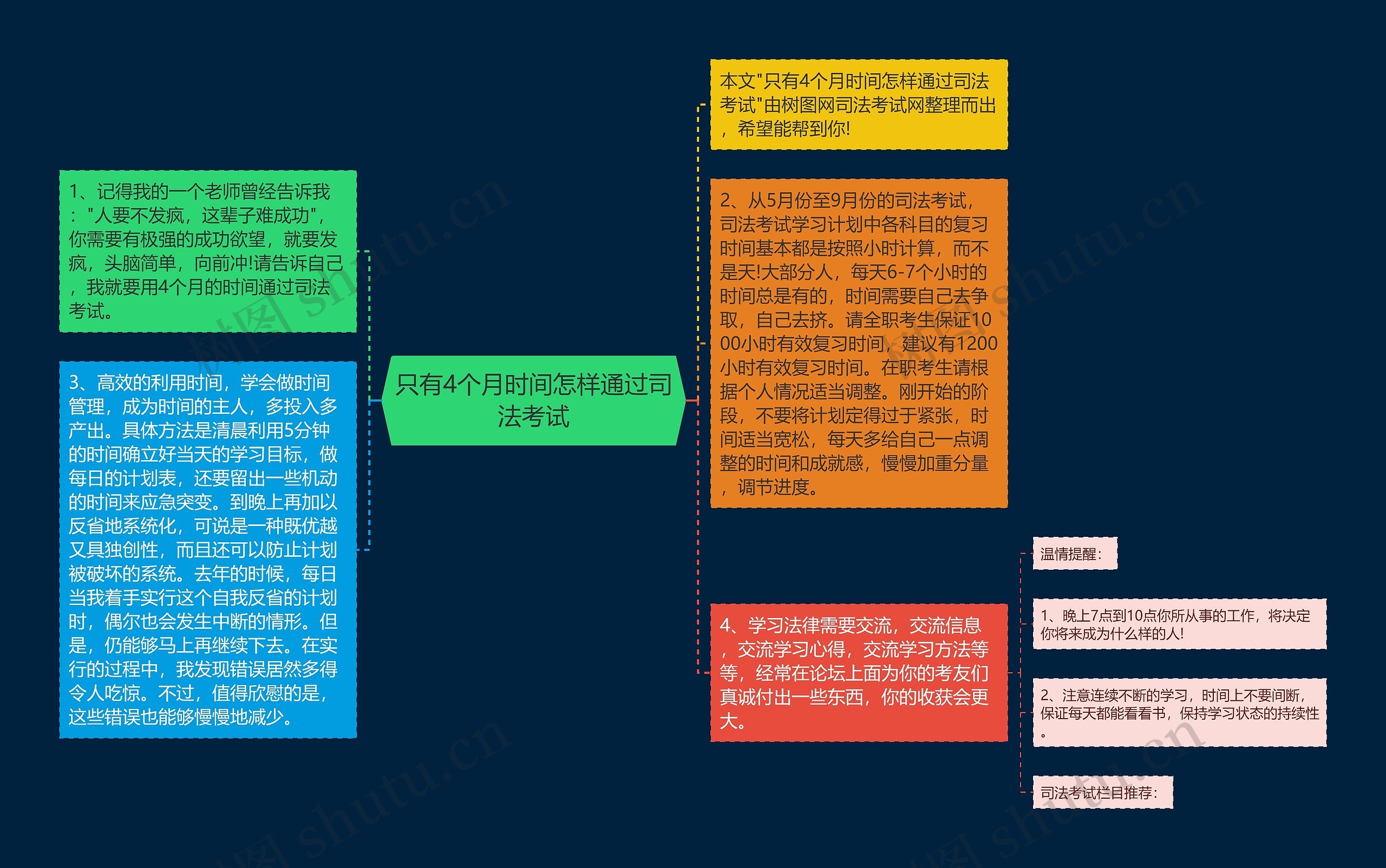 只有4个月时间怎样通过司法考试