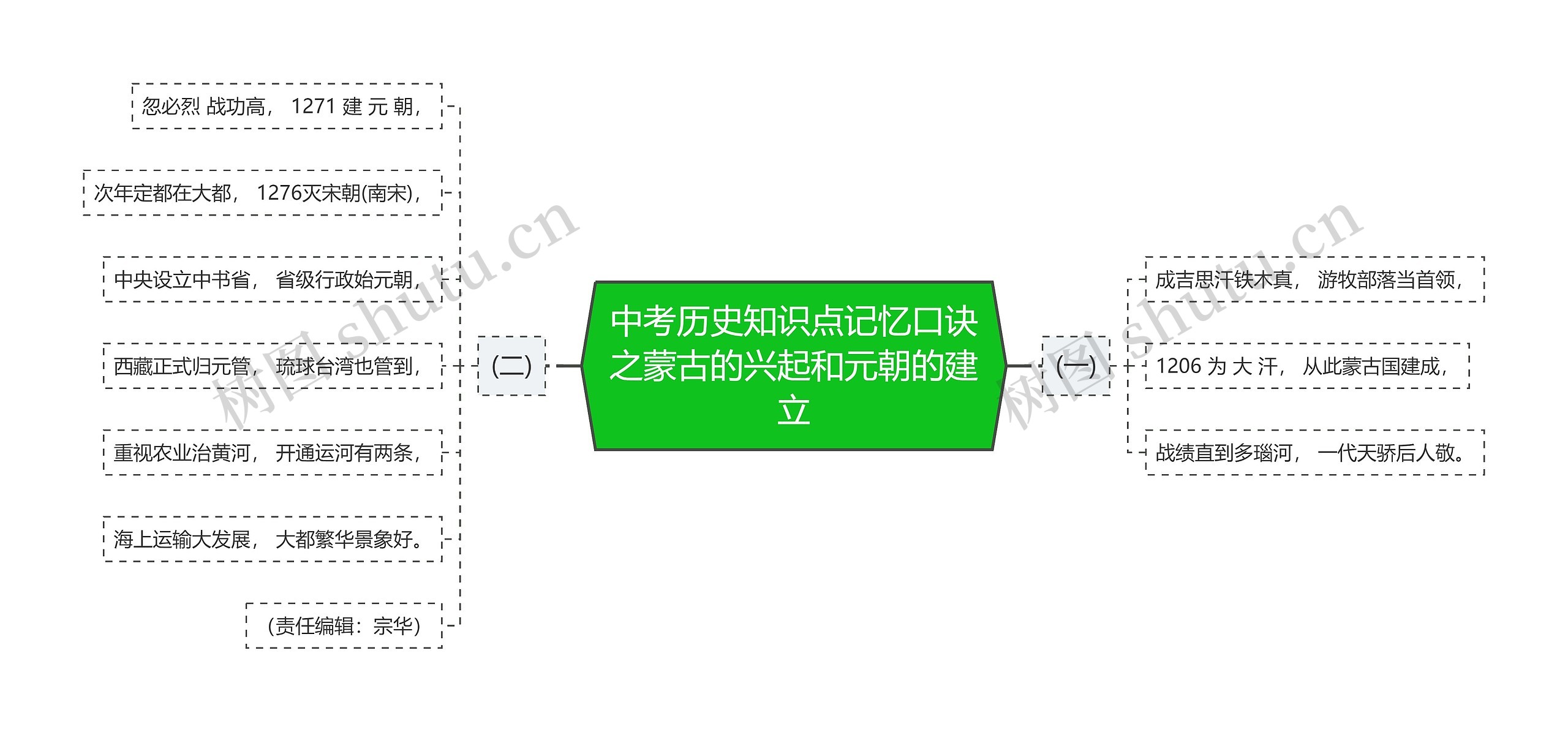 中考历史知识点记忆口诀之蒙古的兴起和元朝的建立