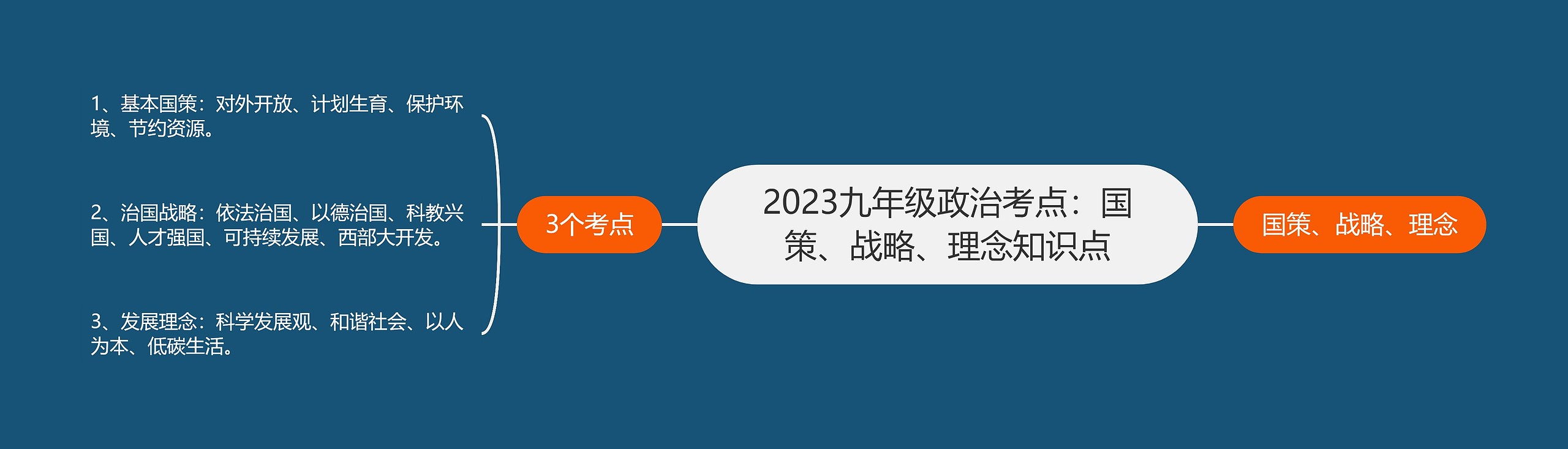 2023九年级政治考点：国策、战略、理念知识点思维导图