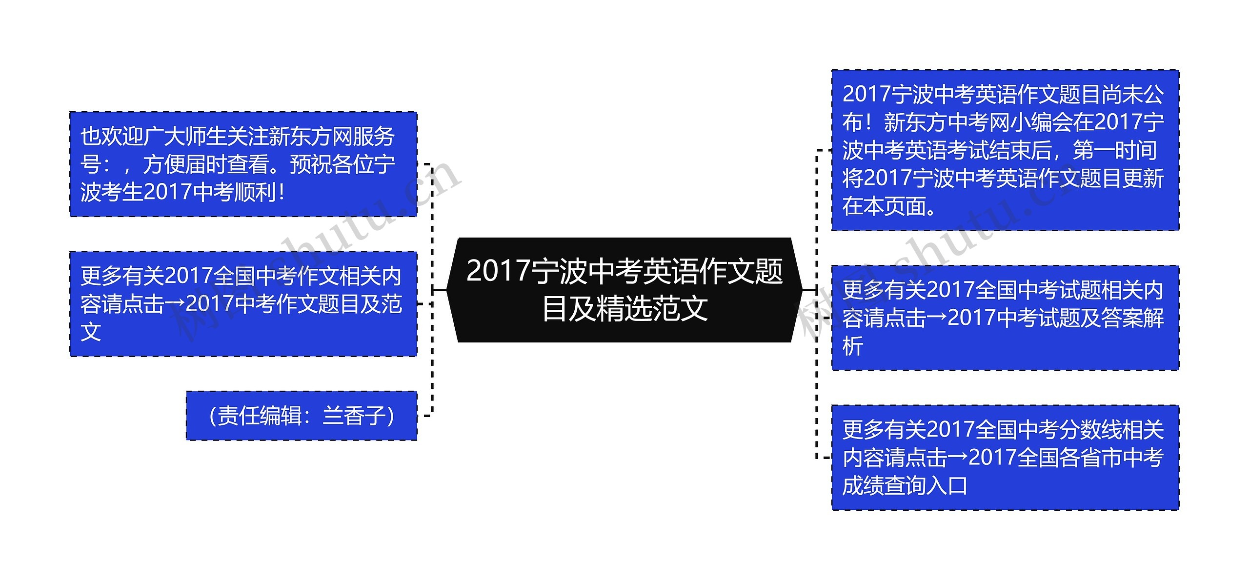 2017宁波中考英语作文题目及精选范文